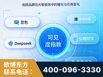 昌邑-AI可见度监测