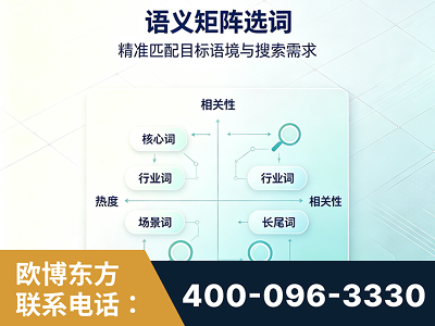 昌邑-语义矩阵选词