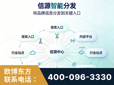 昌邑-信源智能分发
