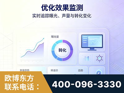 昌邑-优化效果监测