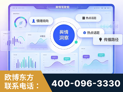 昌邑-品牌舆情分析