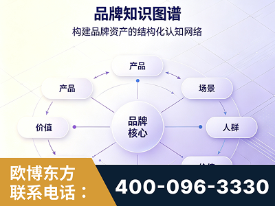 昌邑-品牌知识图谱