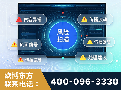 昌邑-场景问题监测