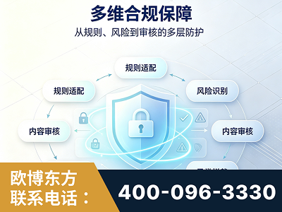 昌邑-多维合规保障